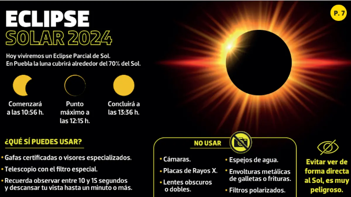 Todo lo que tienes que saber del Eclipse en Puebla