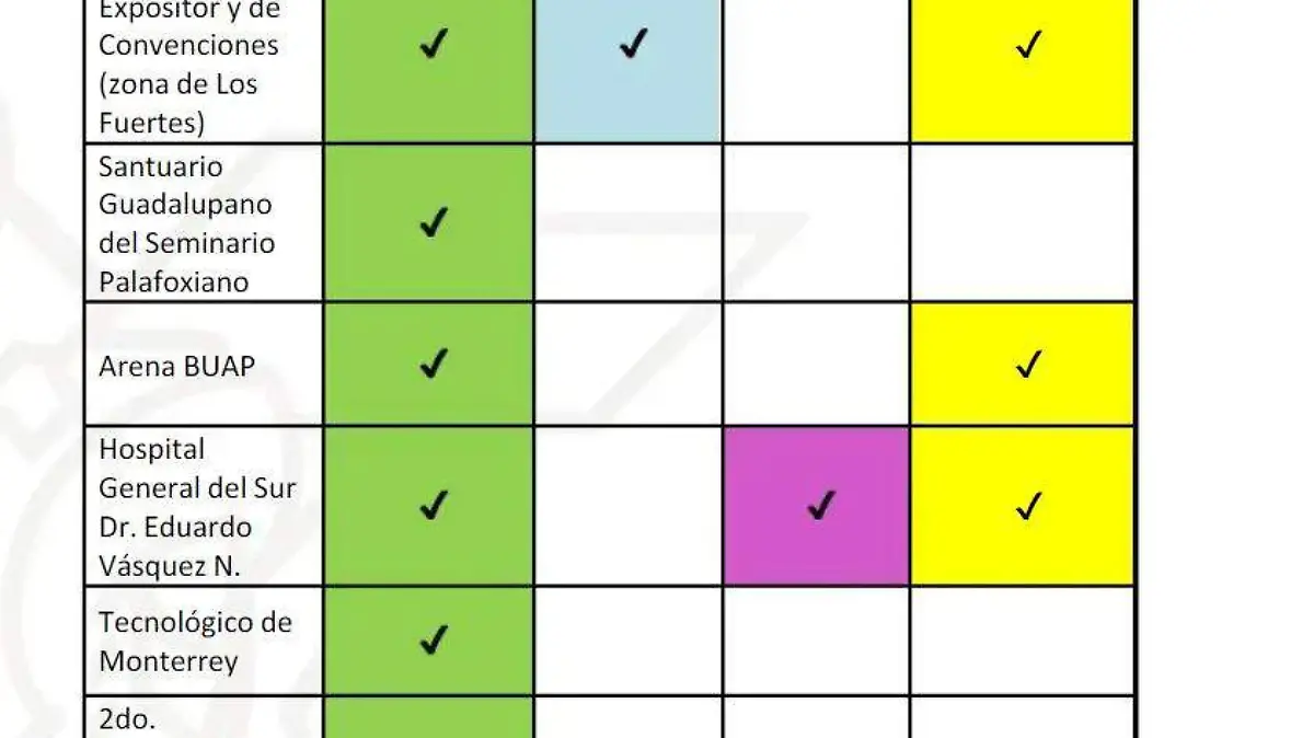 tipos de vacunas