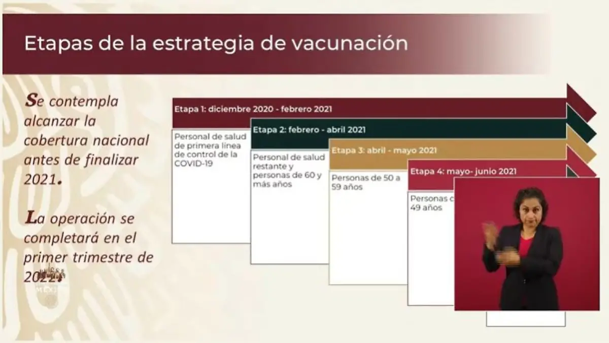 ETAPAS DE VACUNACIÓN COVID