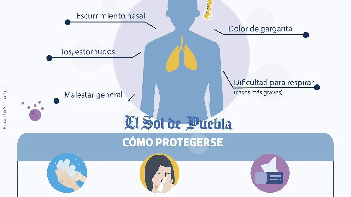 CORONAVIRUS