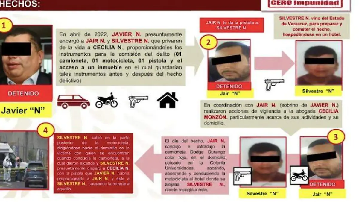 Caso López Zavala es abordado en la mañanera