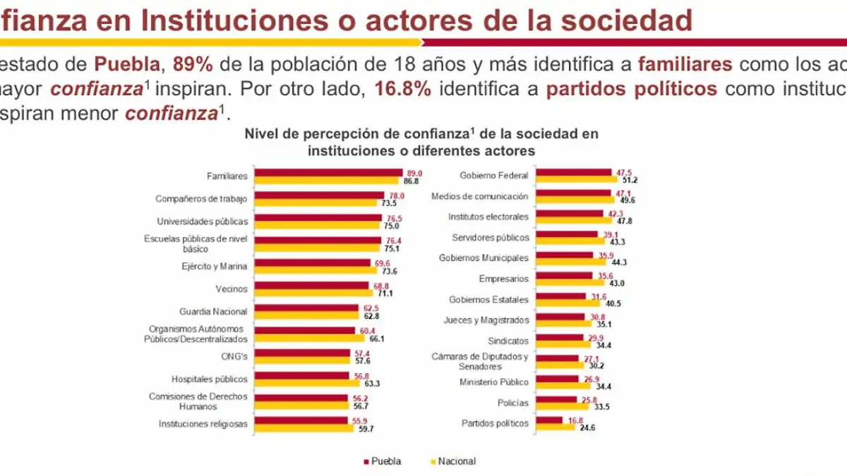 CONFIANZA INSTITUCIONES