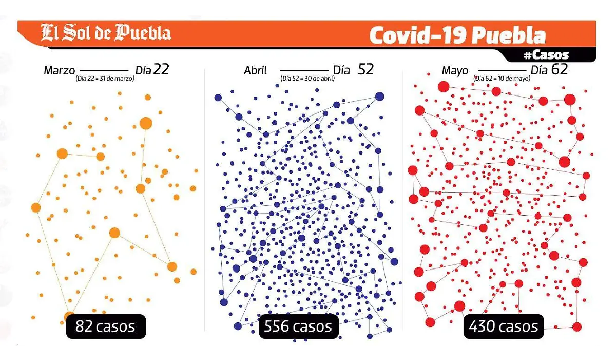 casos covid-19 puebla