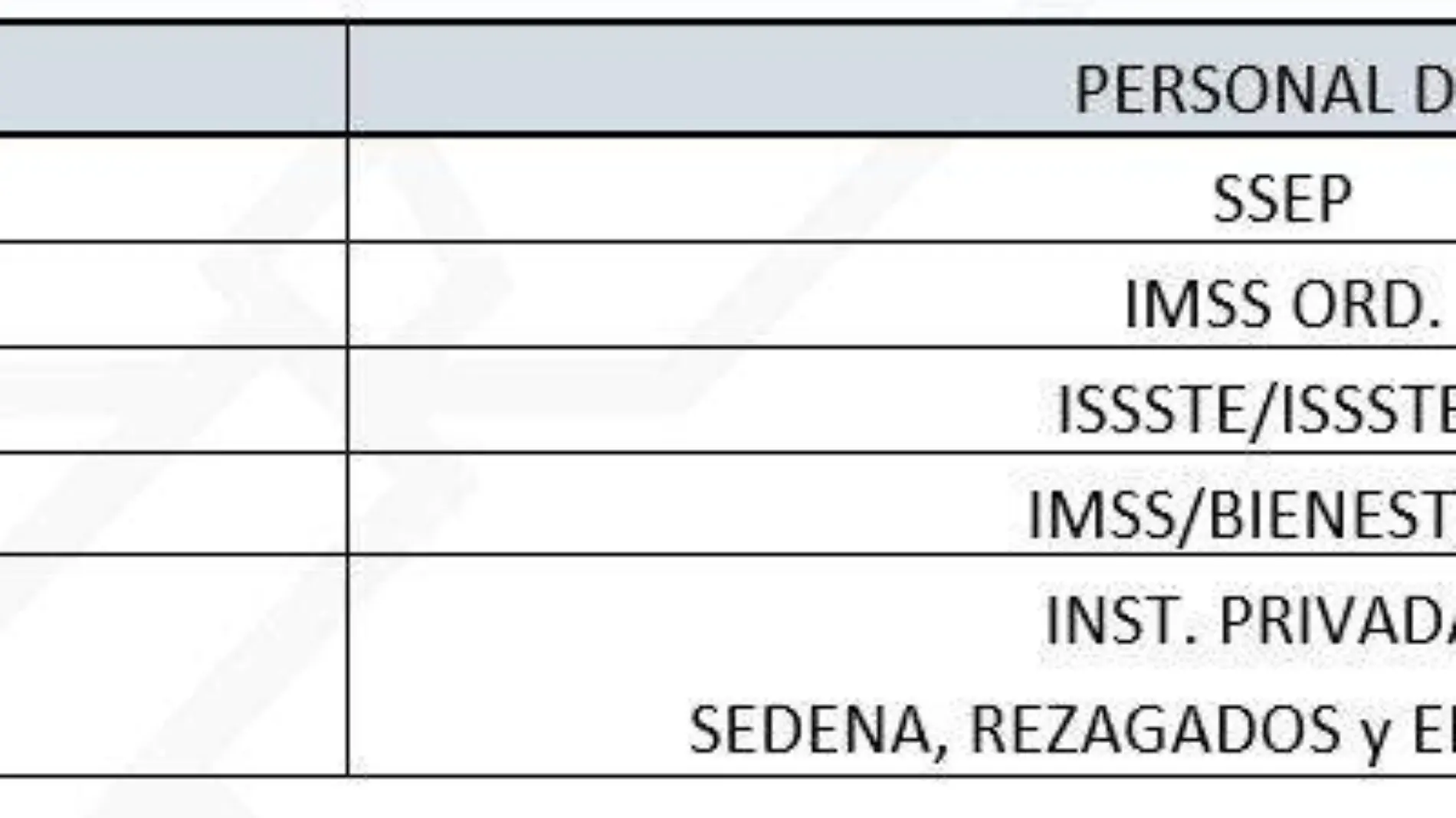 Acceso de vacunación a personal de salud 