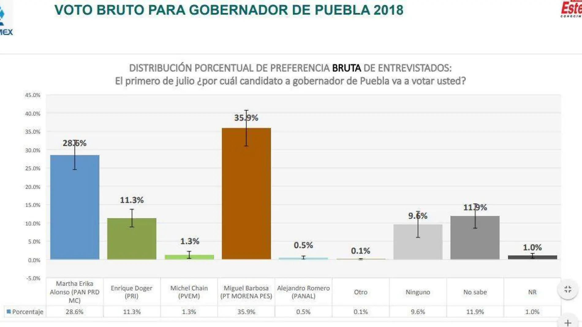 NOTA14