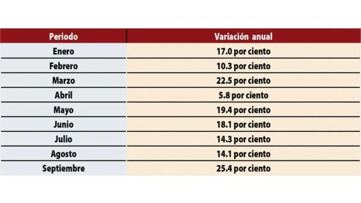 Actividad industrial