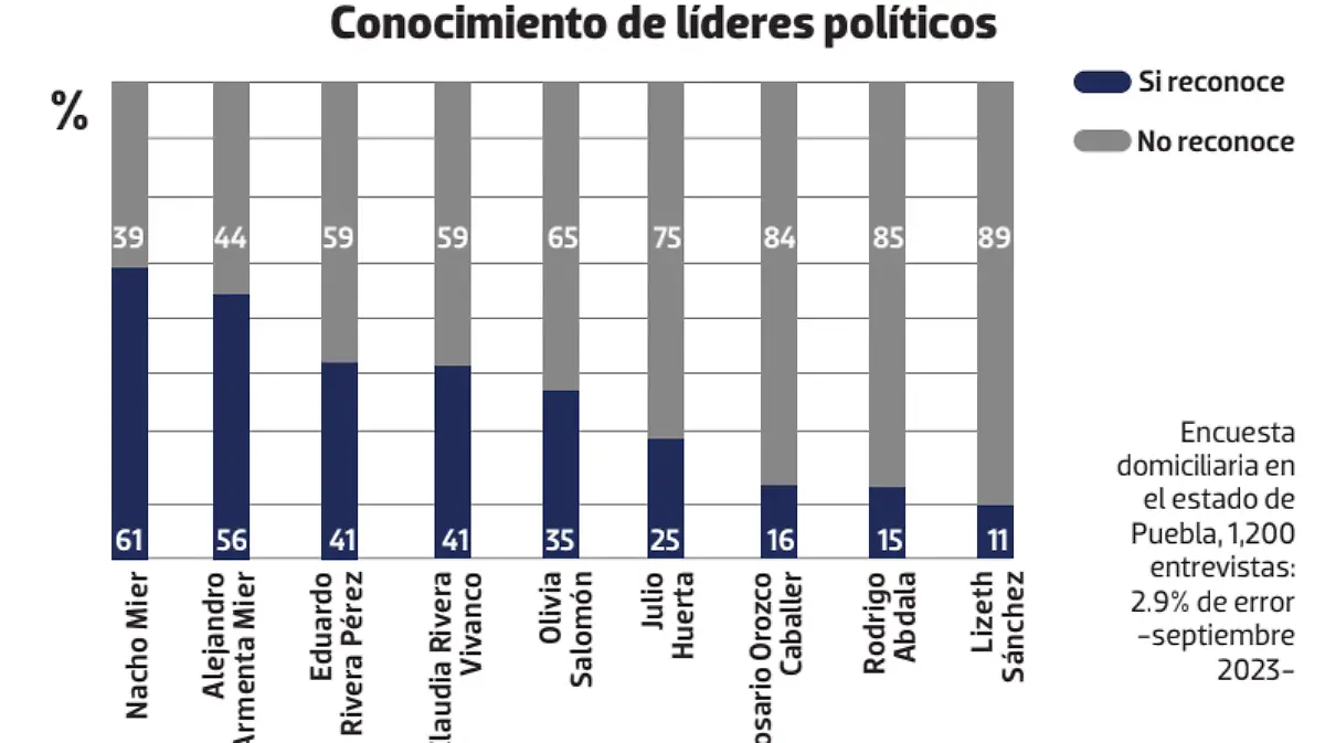 Encuesta más data