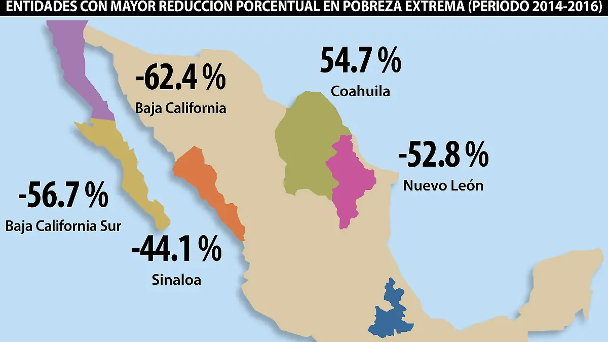 Entidades con mayor reduccion de pobreza