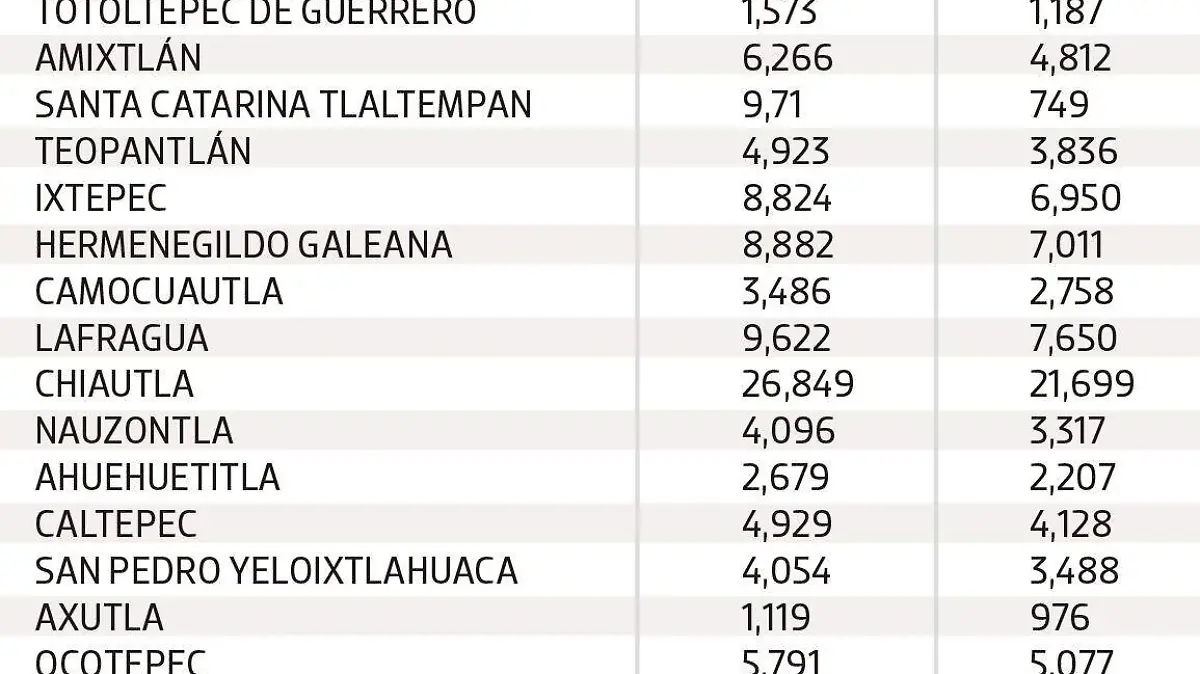 NOTA 2 EL SOL DE PUEBLA