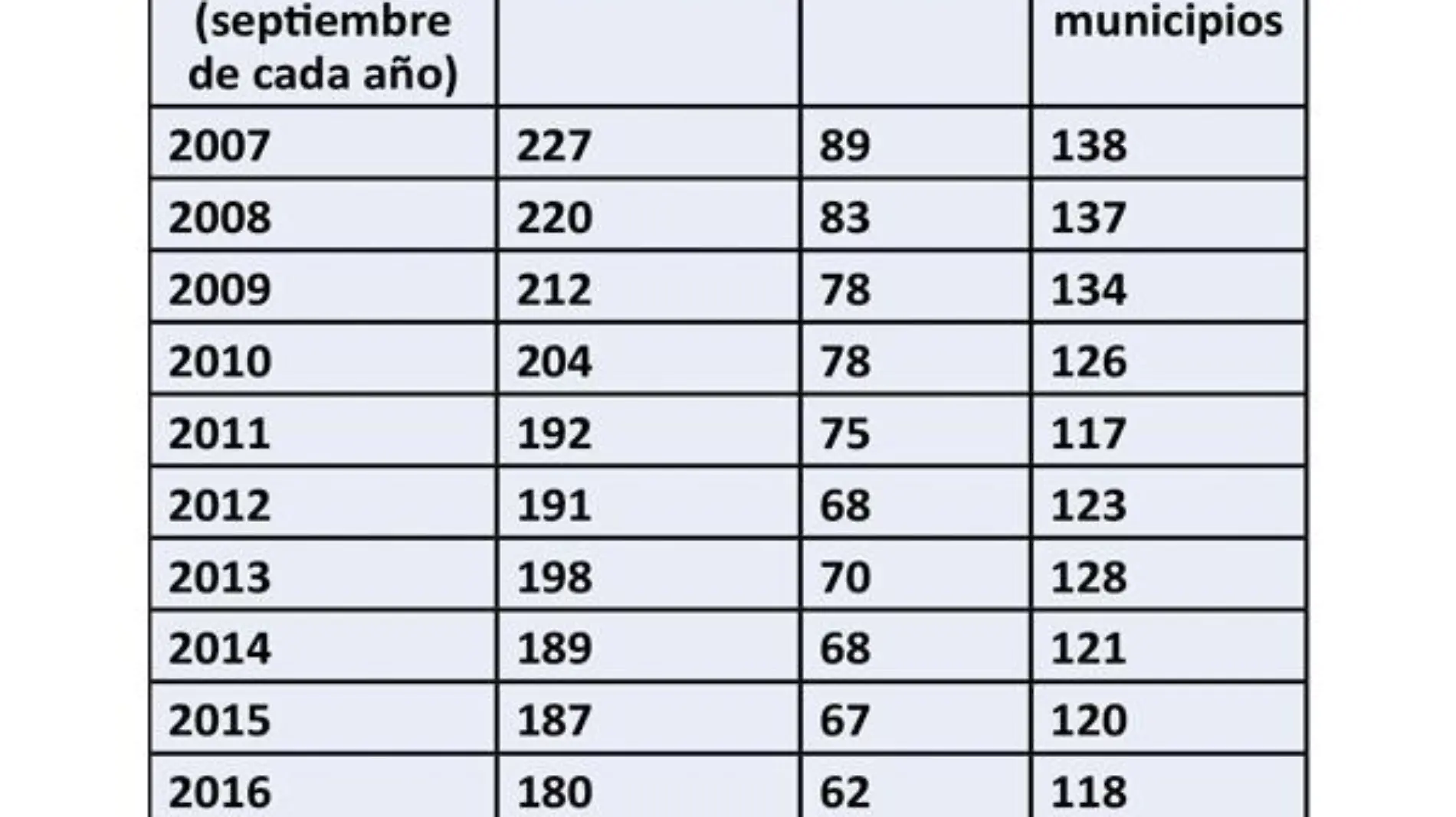 Tabla de datos