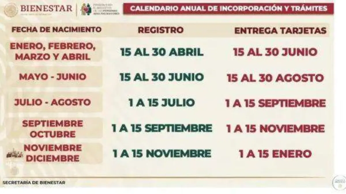 Calendario anual de incorporación y trámites 