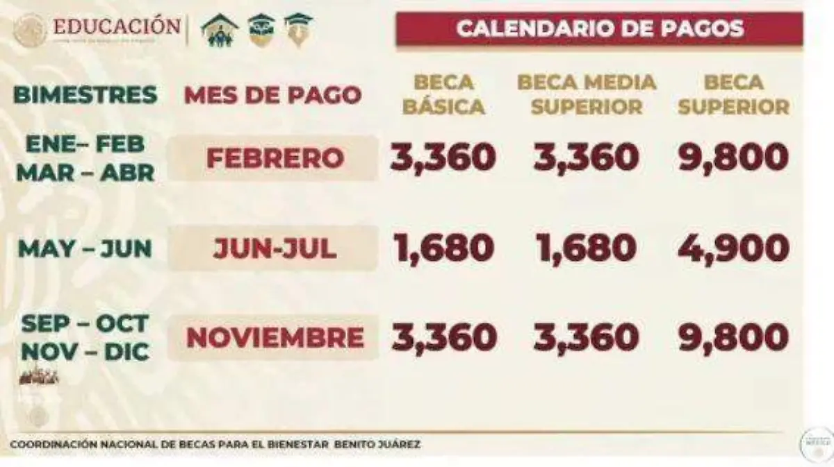 Calendario de pagos Coordinación Nacional de Becas para el Bienestar Benito Juárez