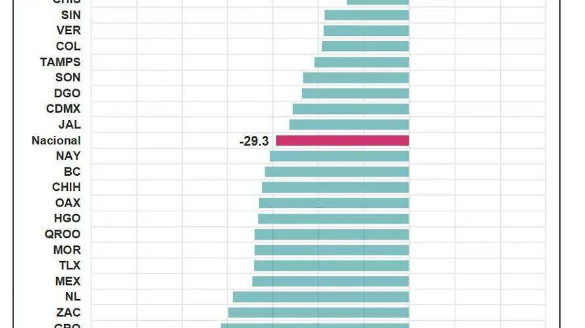 indicador economía