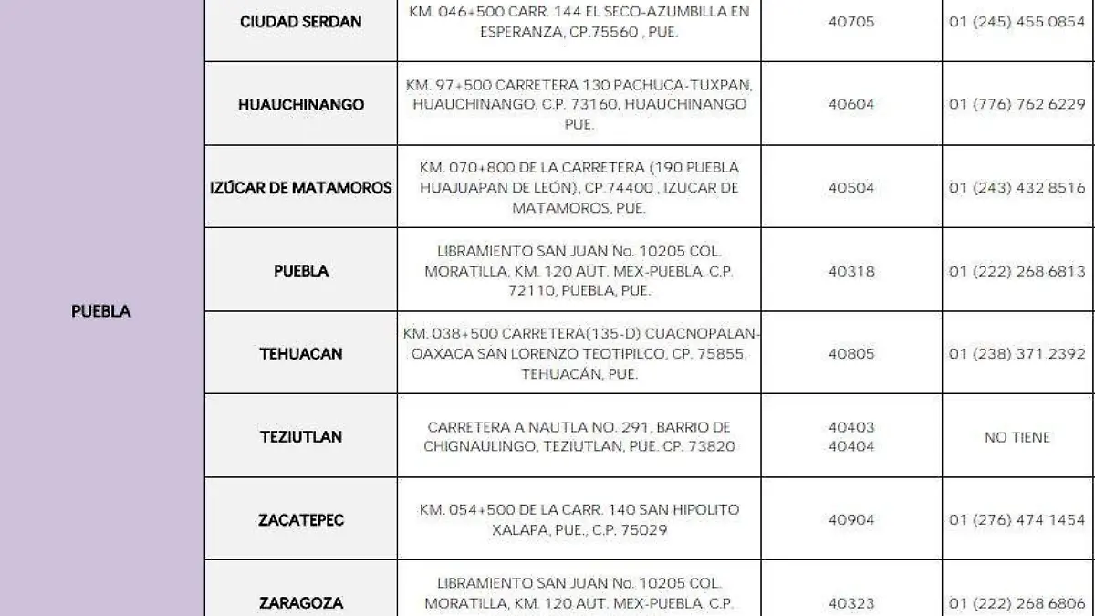 Centros de pago de multas federales 
