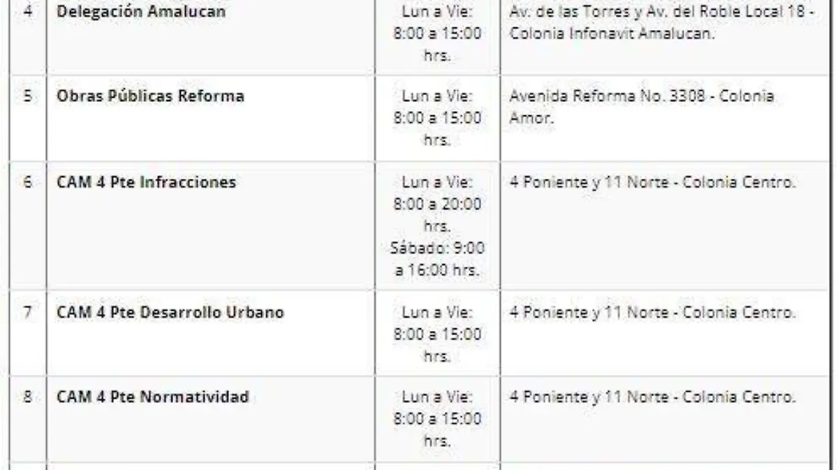 En lo que respecta a las multas emitidas por agentes de la SSC Puebla, los conductores de los vehículos tendrán un plazo de 30 días naturales después de ser infraccionado para cubrir el monto