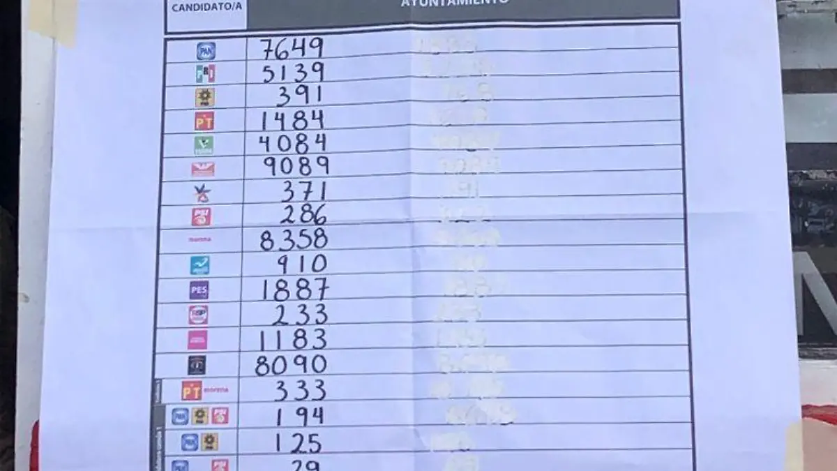 RESULTADOS DE COMPUTO TEXMELUCAN