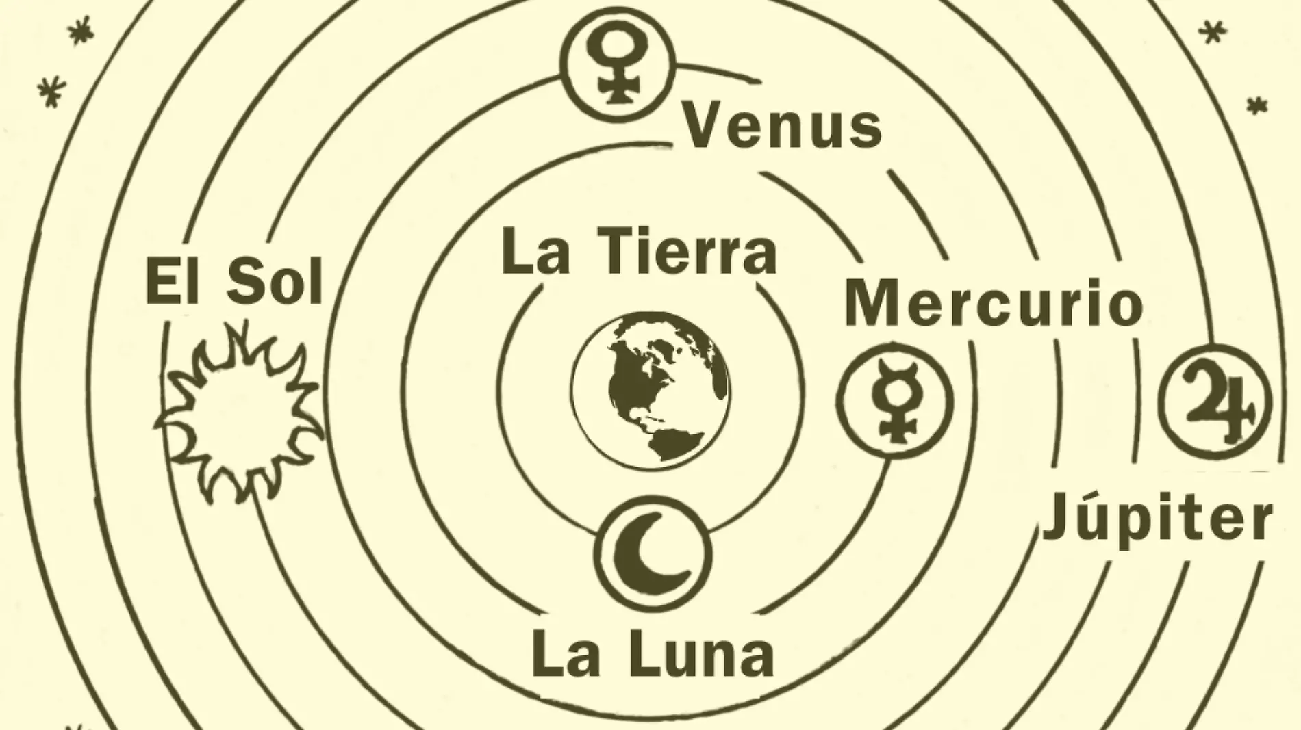 El Sistema Geocéntrico de Ptolomeo