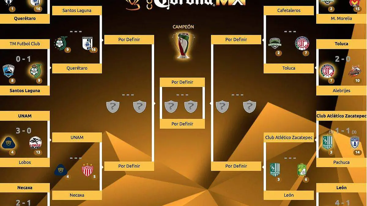 Copa Mx