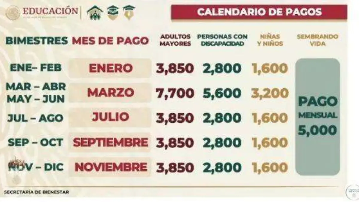 Calendario de pagos Secretaría del Bienestar