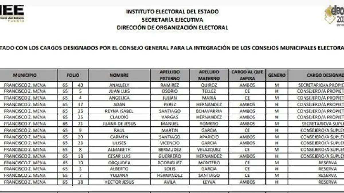 TABLA IEE