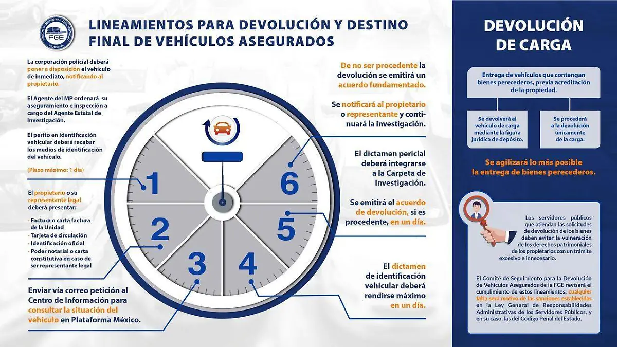 lineamiento devolucion de vehiculos