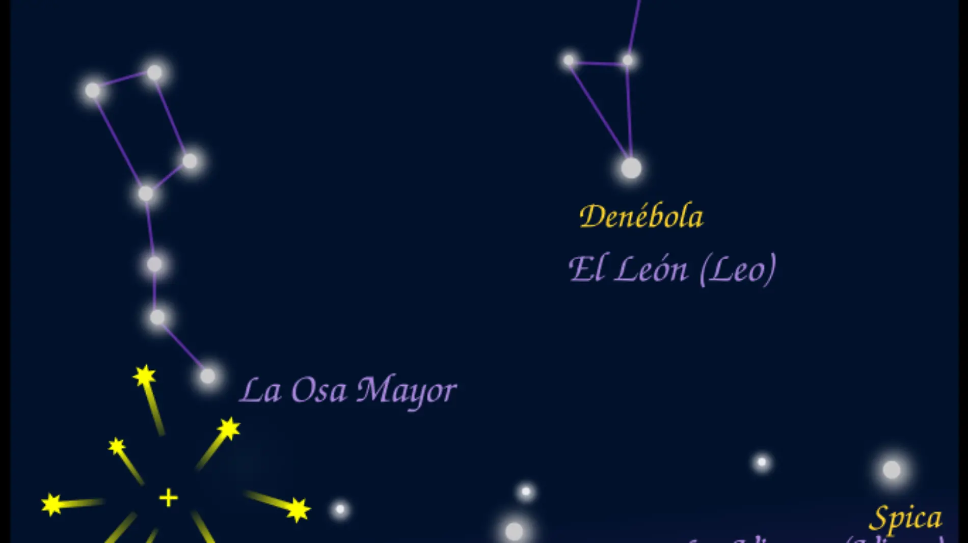 La lluvia de meteoros cuadrántidas. Ver al noreste, debajo de la Osa Mayor., el 3 y 4 de enero en la madrugada