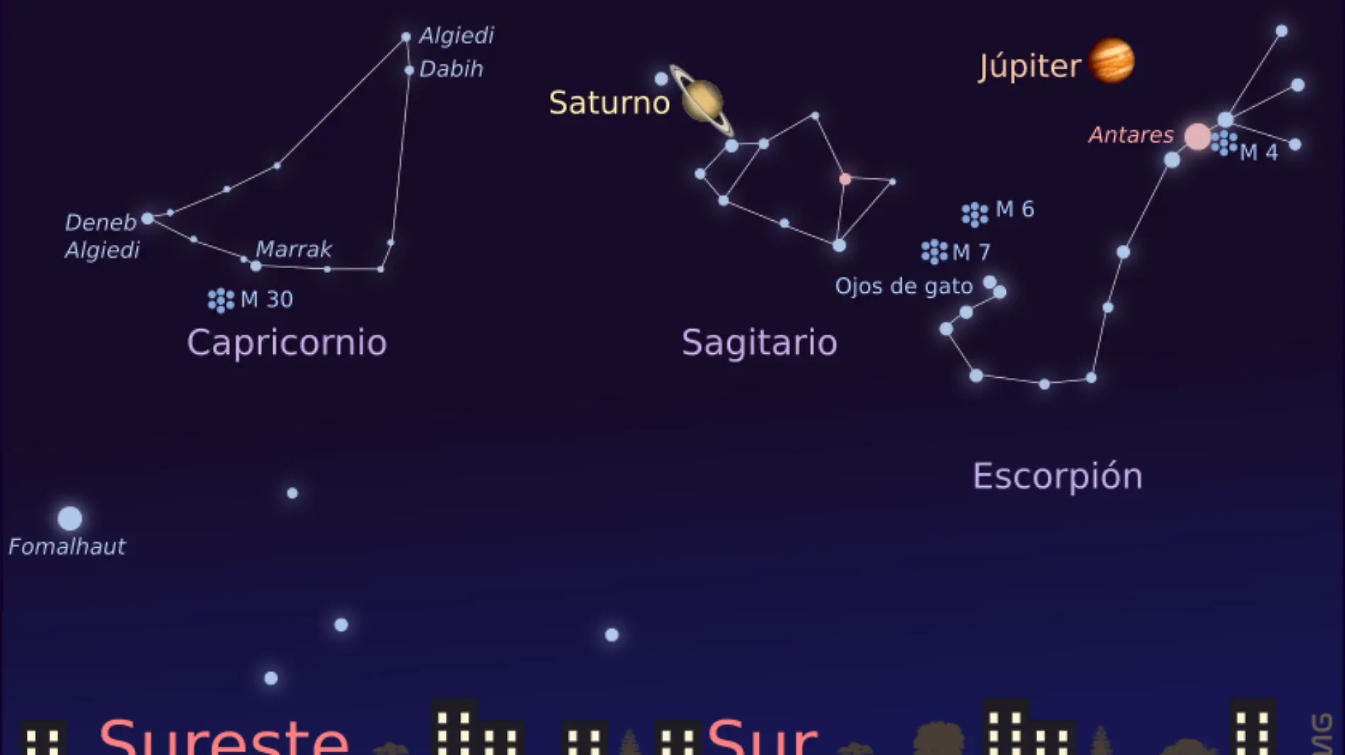 Mapa para septiembre y octubre de 2019, de la constelación del Capricornio. Para octubre, ver un poco al suroeste