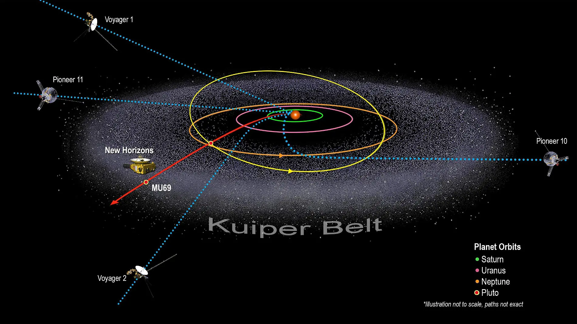 Imagen artística del Cinturón de Kuiper,