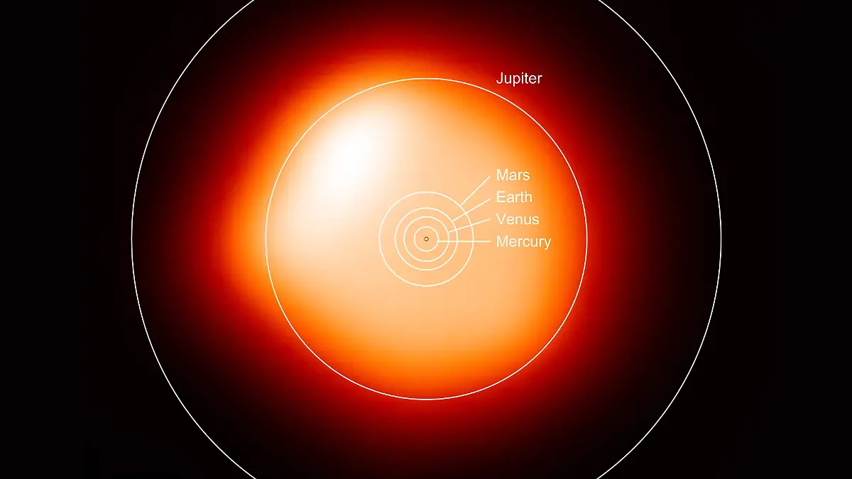Comparación de Betelgeuse y el Sistema Solar
