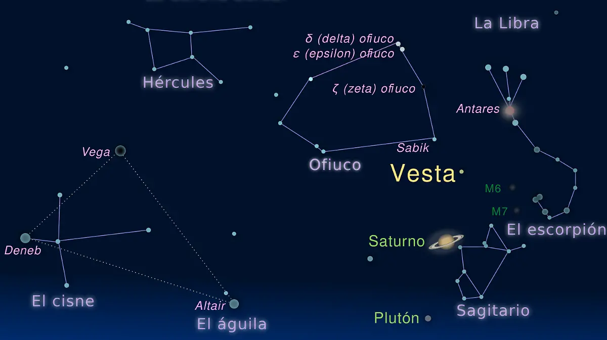 Mapa para observar al este, a Marte, Saturno y Júpiter.