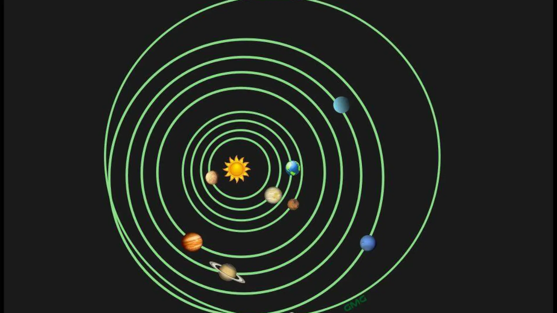 Posición real de los planetas el 25 de septiembre