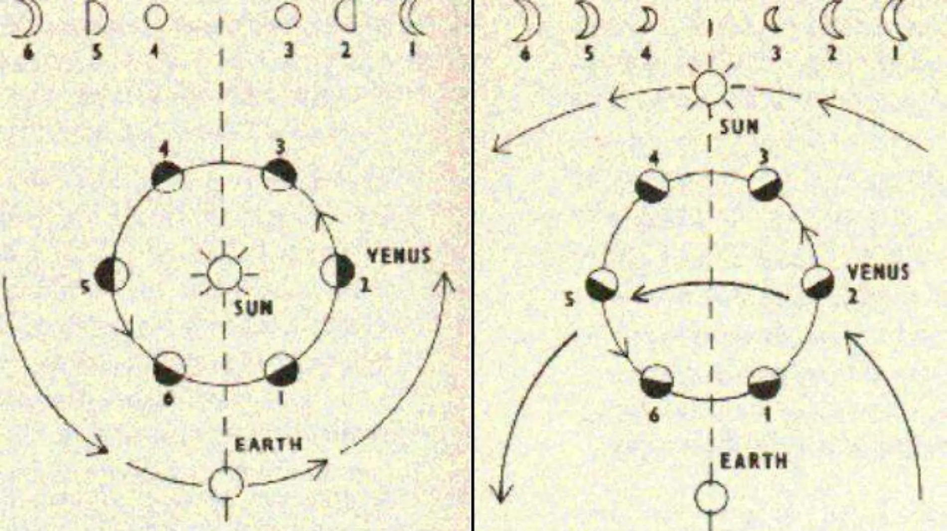 Dibujo de Galileo Galilei en donde deduce cómo suceden las fases de la Luna