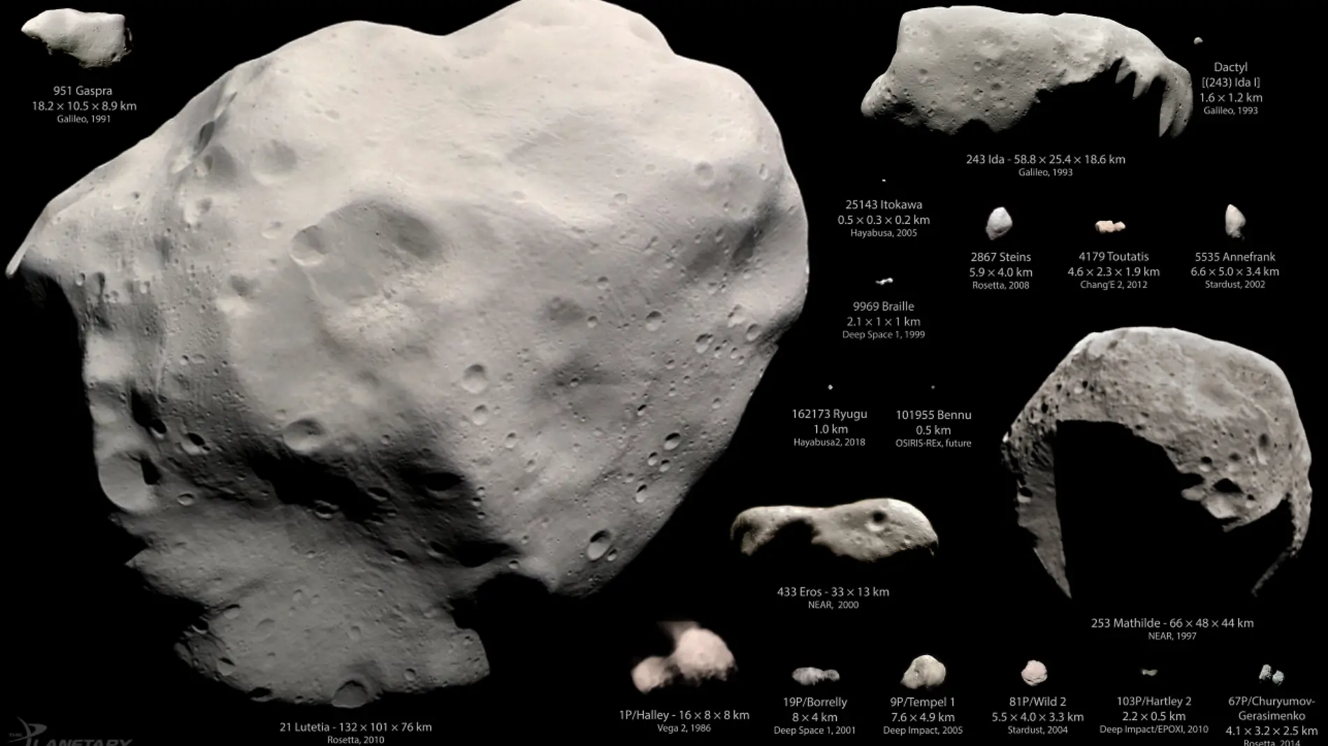 Asteroides visitados por sondas espaciales