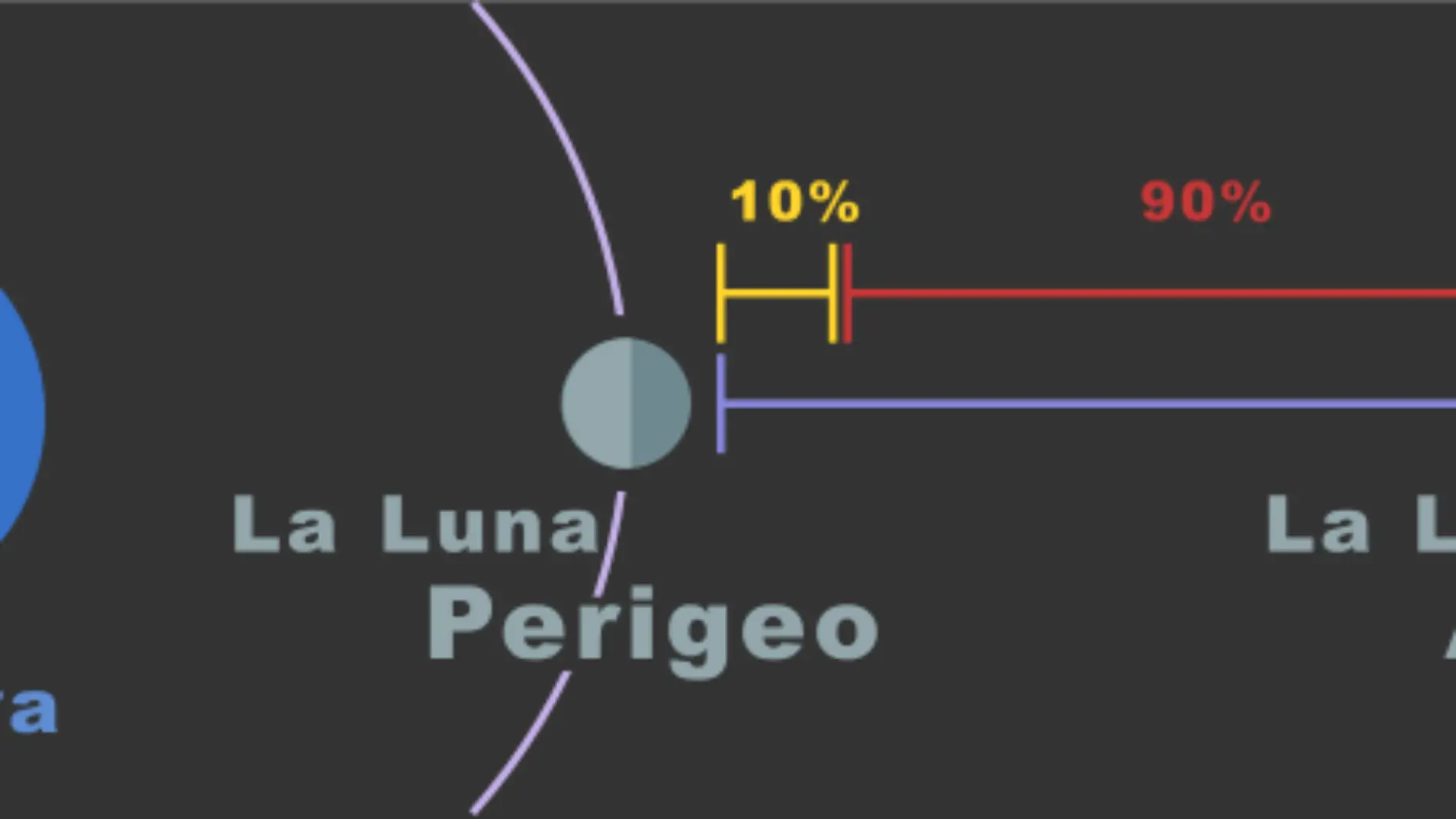 Luna 3