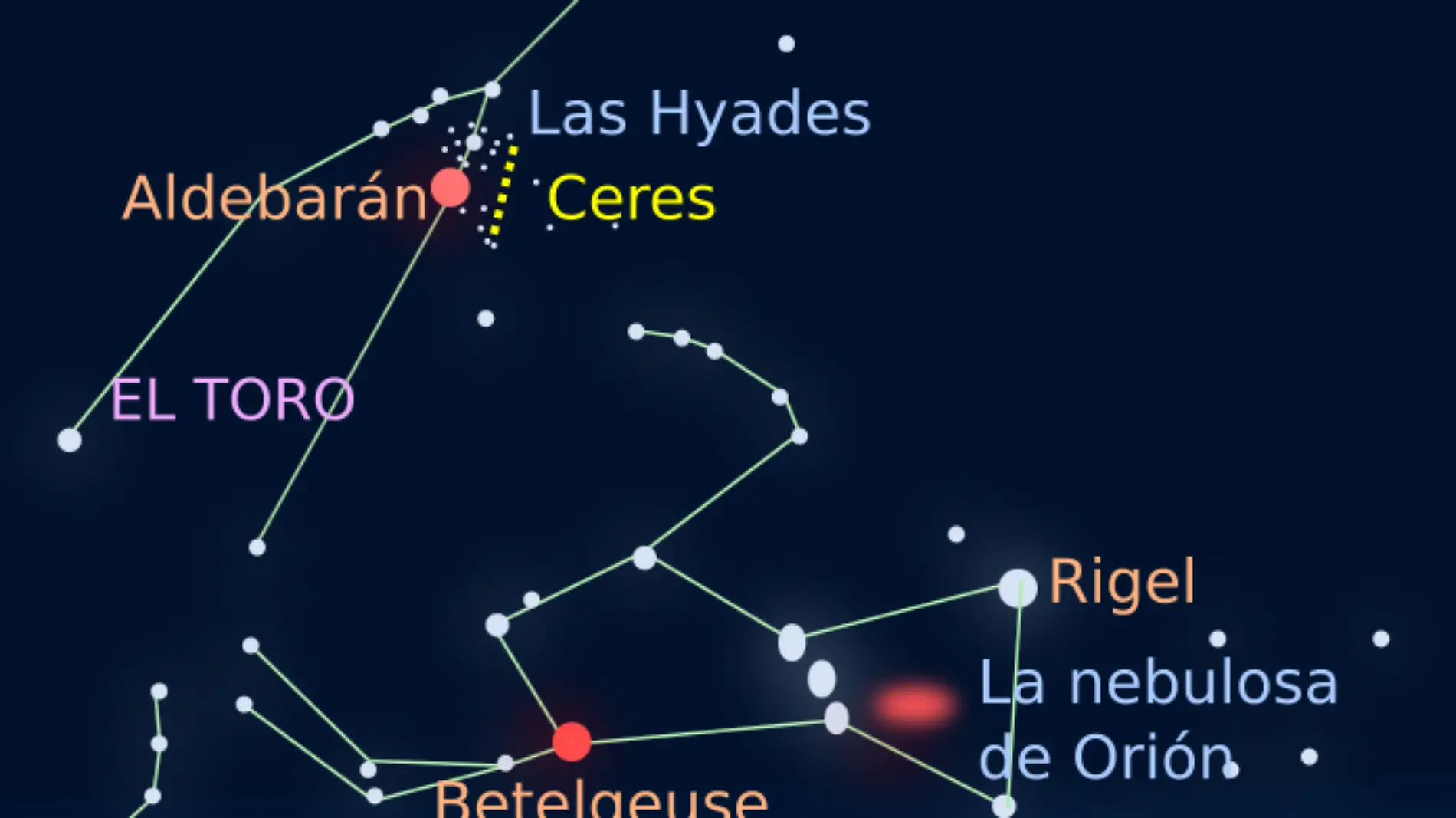 Posición del planeta enano Ceres en los primeros días de septiembre de 2021