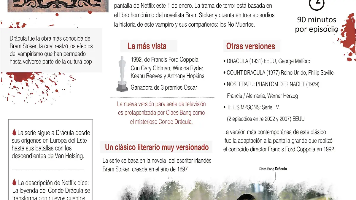 DRÁCULA infografia
