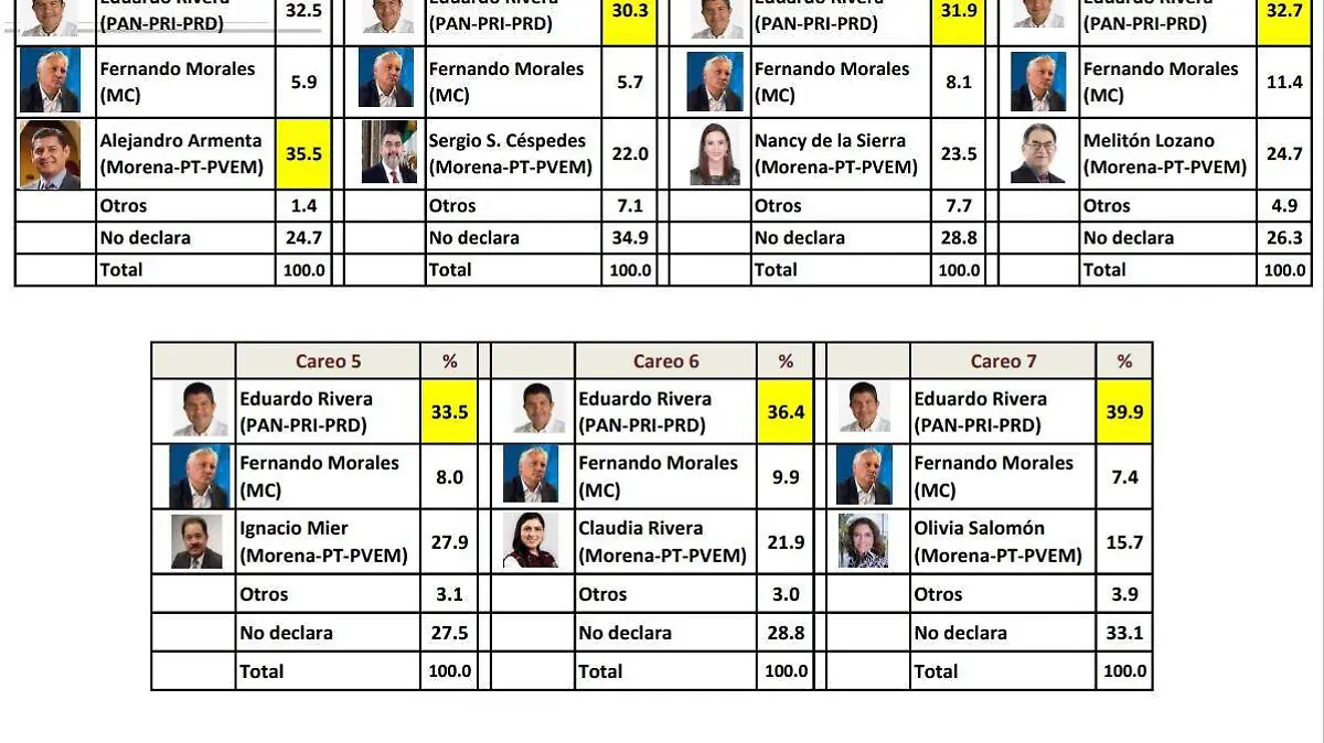 indicadores