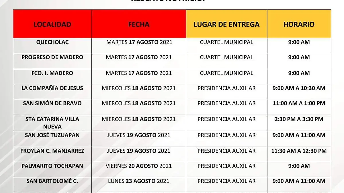A partir de este martes y hasta el próximo 23 de agosto el municipio de Quecholac realizará la entrega de despensas