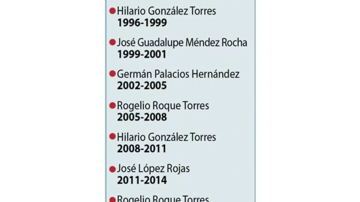 Mapeo electoral Nopalucan