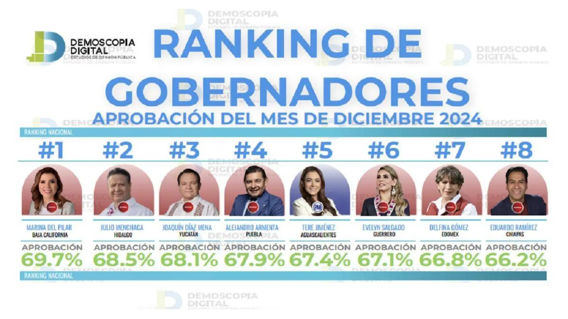 ranking