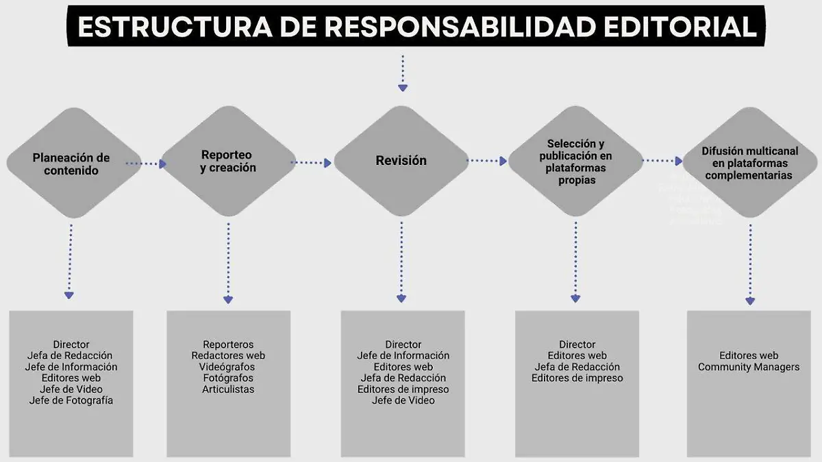 diagrama El Sol de Puebla
