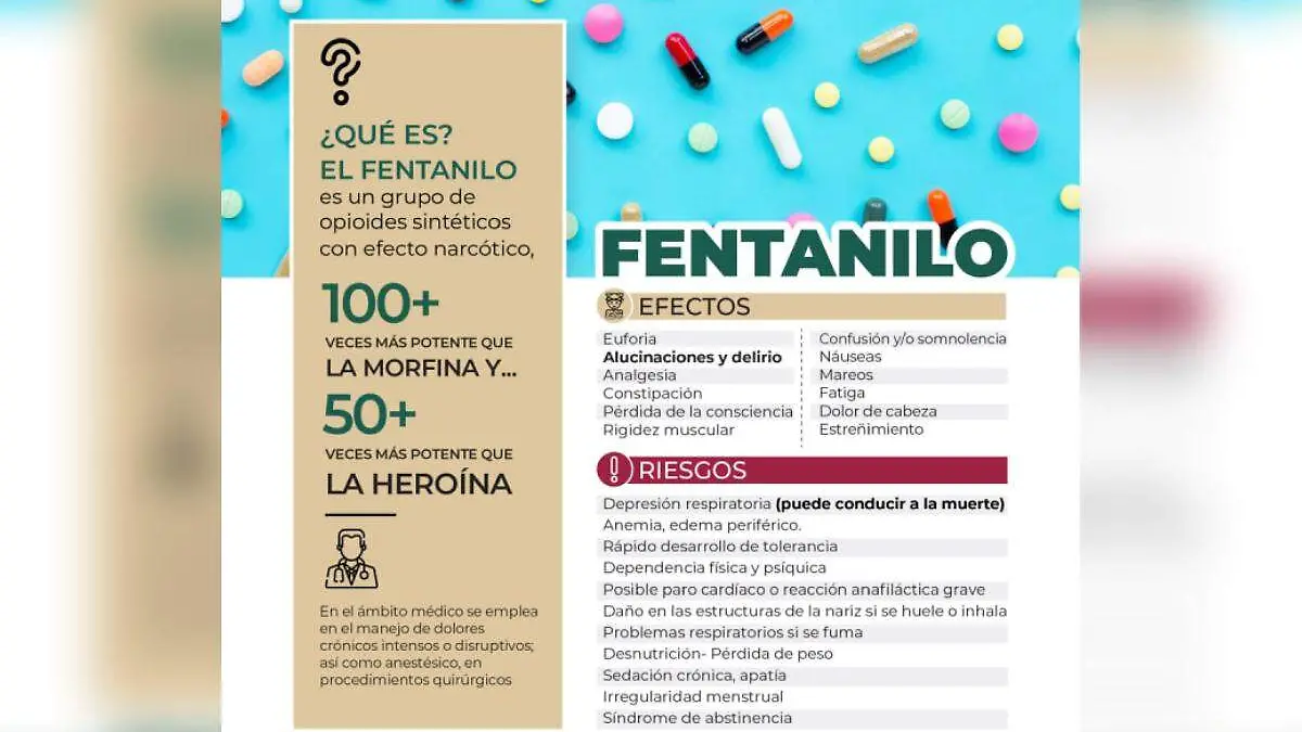 Fentanilo en México