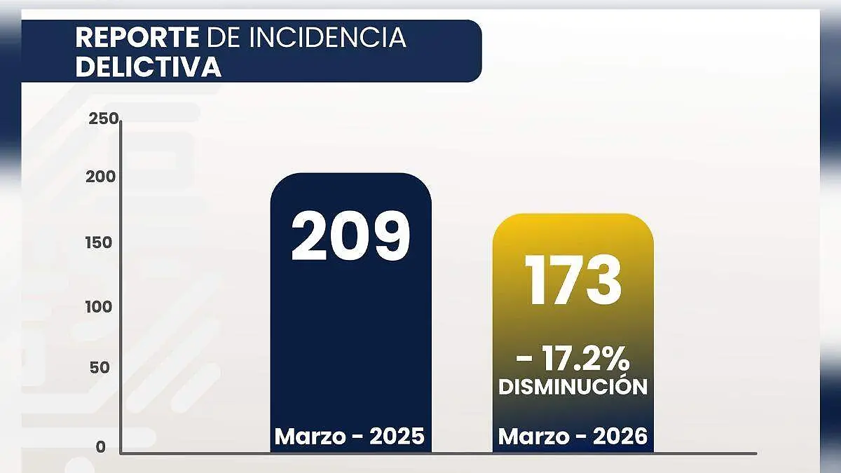 inseguridad cuautlancingo