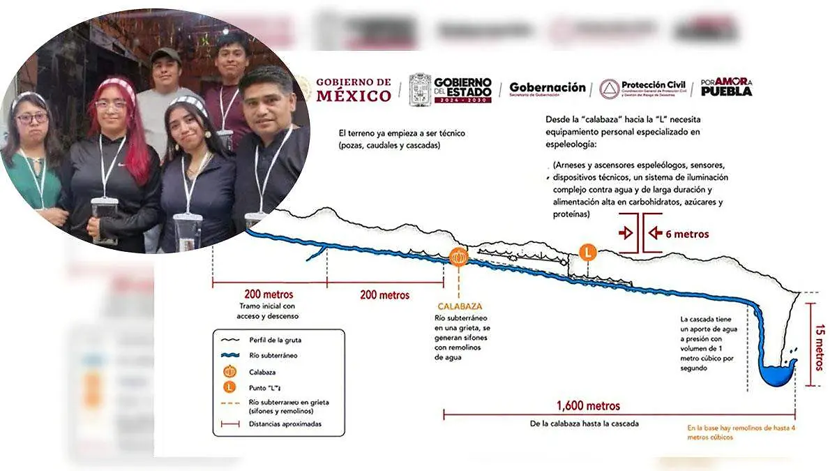 Mapa de la gruta Chichicazapa de Cuetzalan donde murió familia Peña