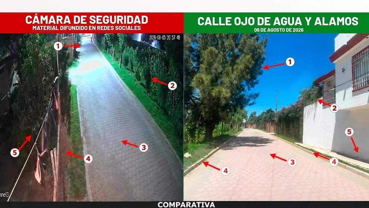 comparación