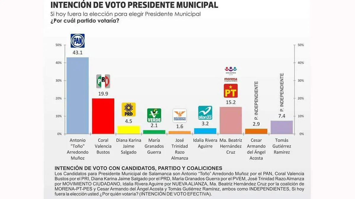 1 VOTO PRESIDENTE