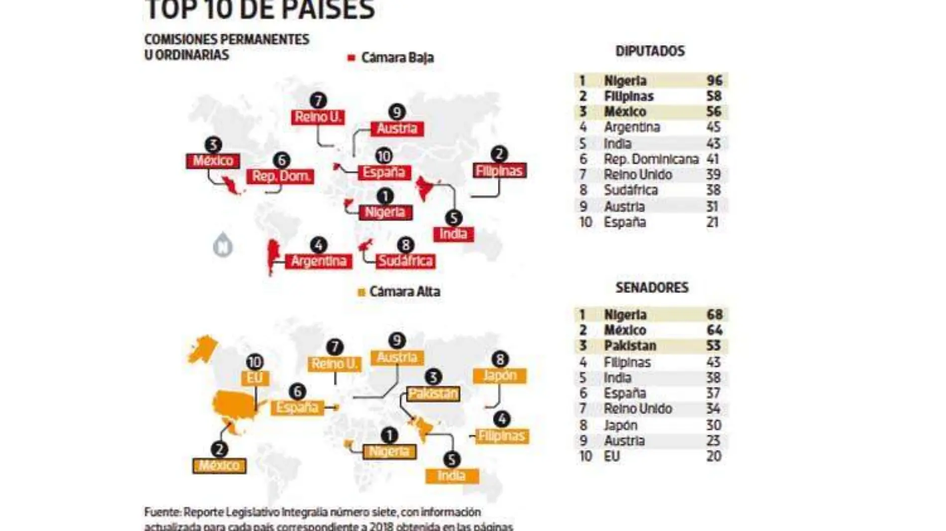 paises-top