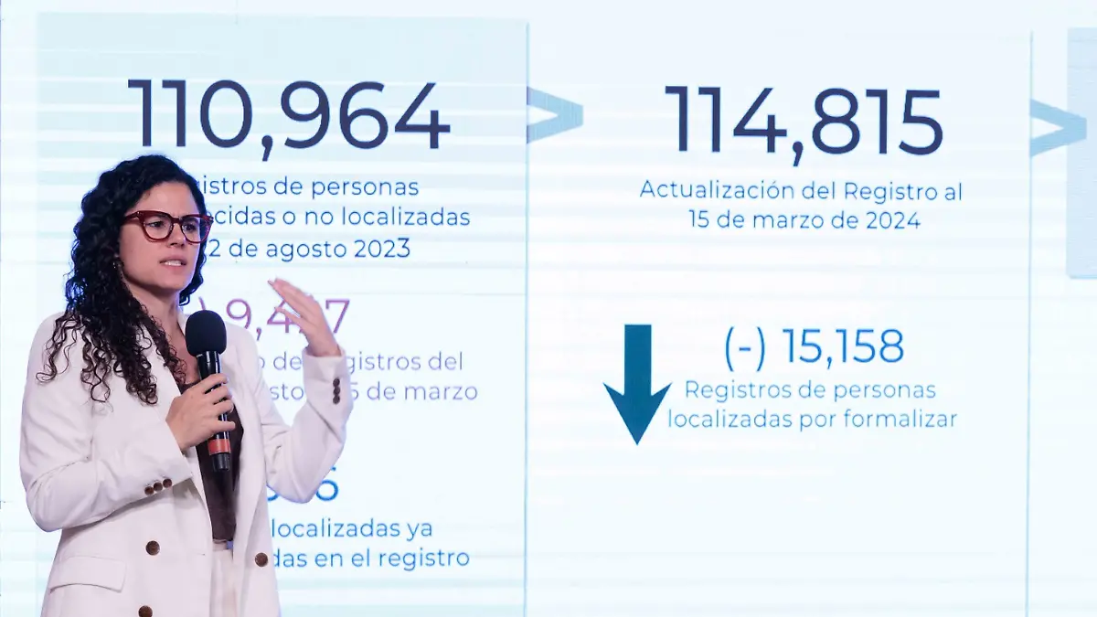 Personas desaparecidas (1)