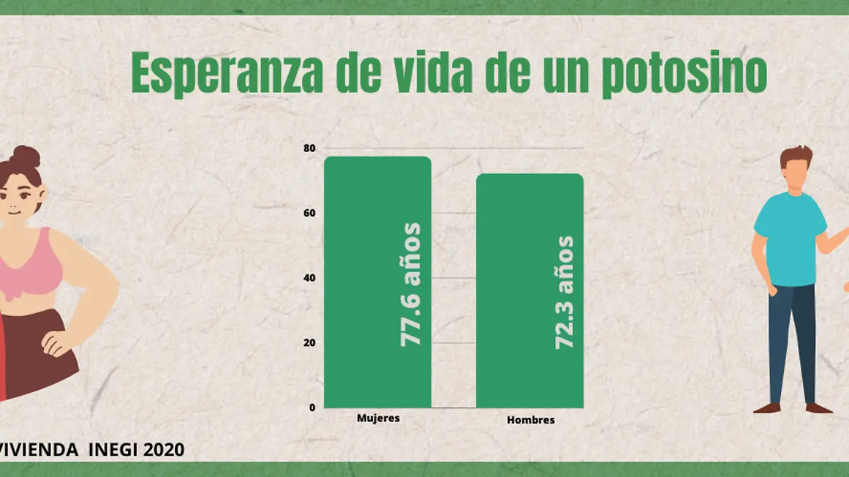 Foto especial I El Sol de San Luis