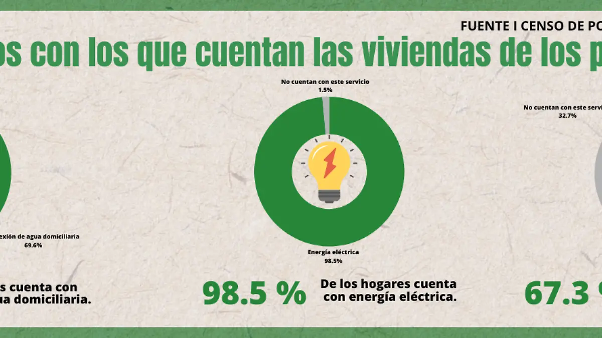 Foto especial I El Sol de San Luis